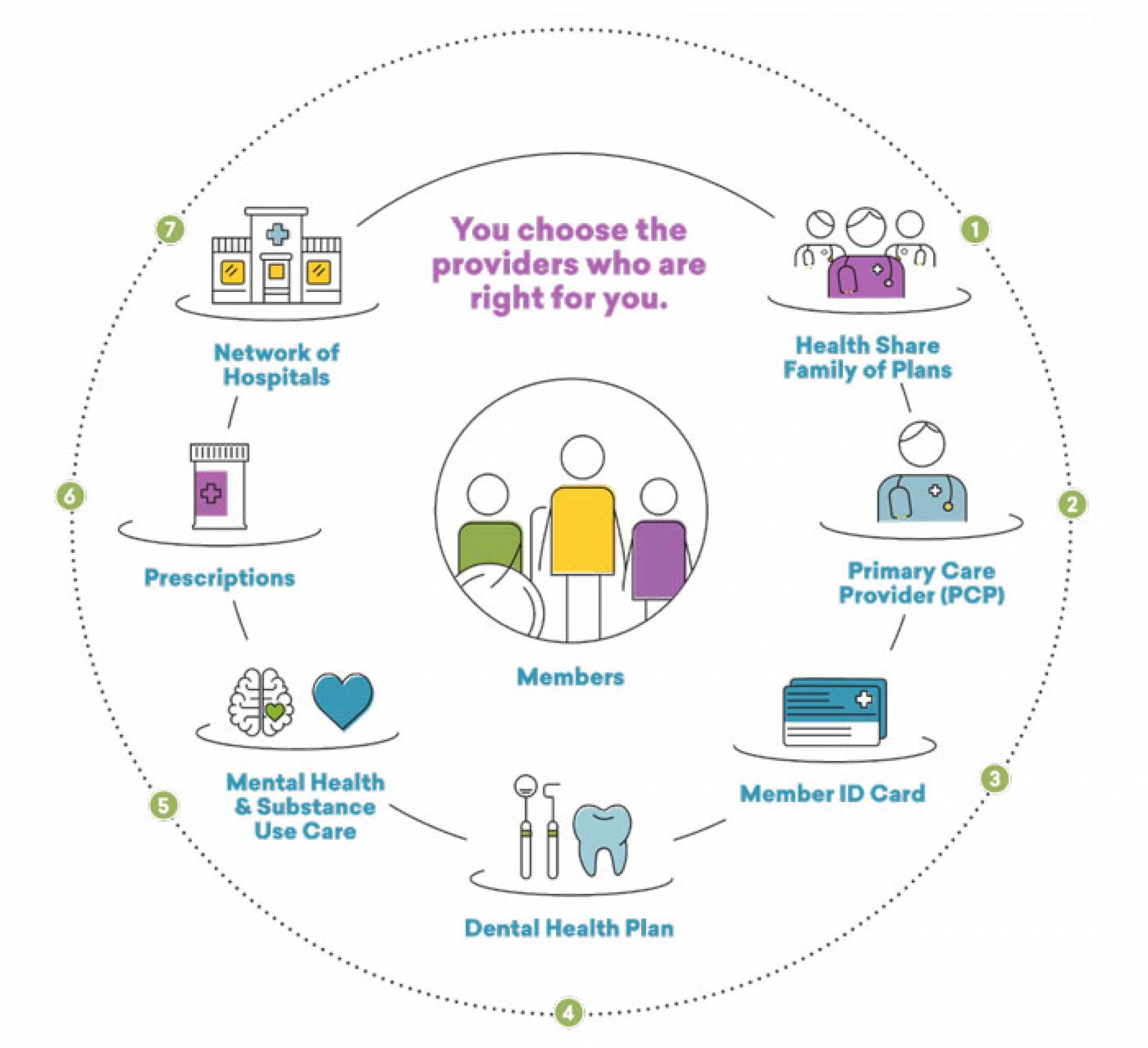 Oregon Health Plan Income Limits - dvayk1p